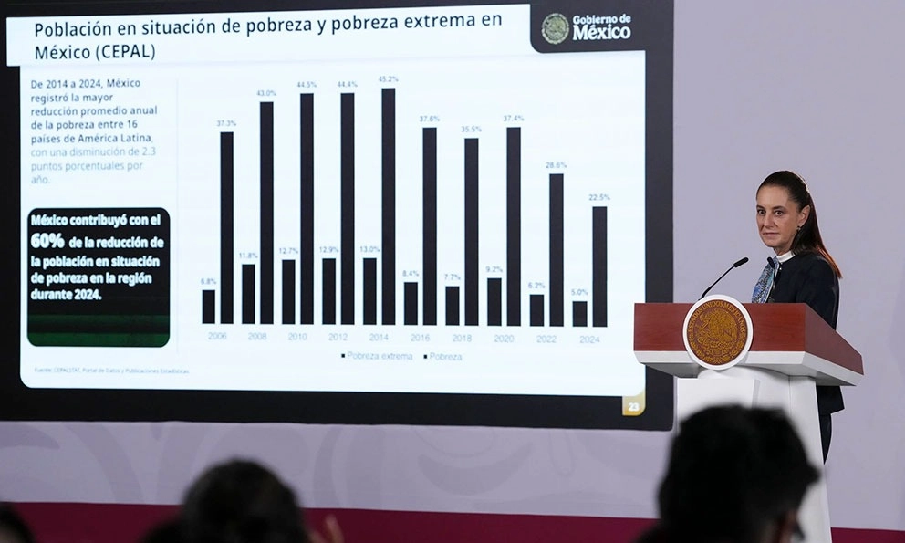 Sheinbaum rechaza frenar aumentos salariales y alista negociación para 2027